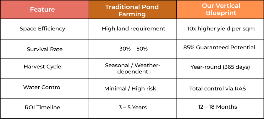 Proven-Metrics-from-our-Blueprint